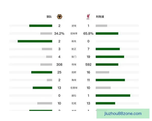 世界杯最新竞猜赔率分析揭示热门球队胜负趋势与冷门潜力
