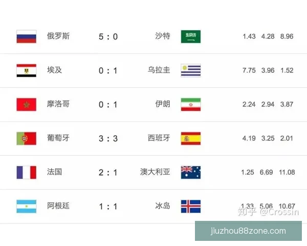 世界杯赛事竞猜赔率分析与热门推荐策略全解指南